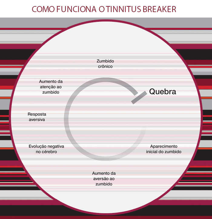 como funciona tinnitus breaker
