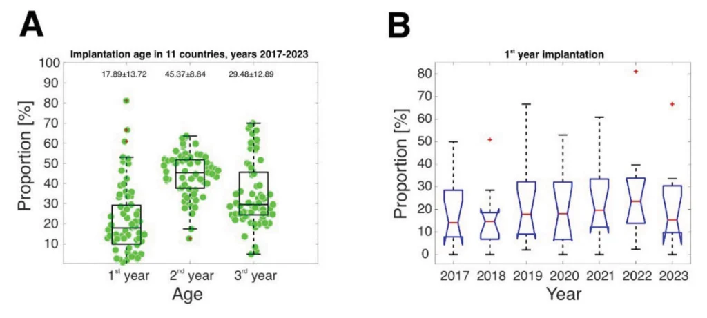 A SURDEZ em bebês é uma URGÊNCIA neurológica surdez em bebes 2
